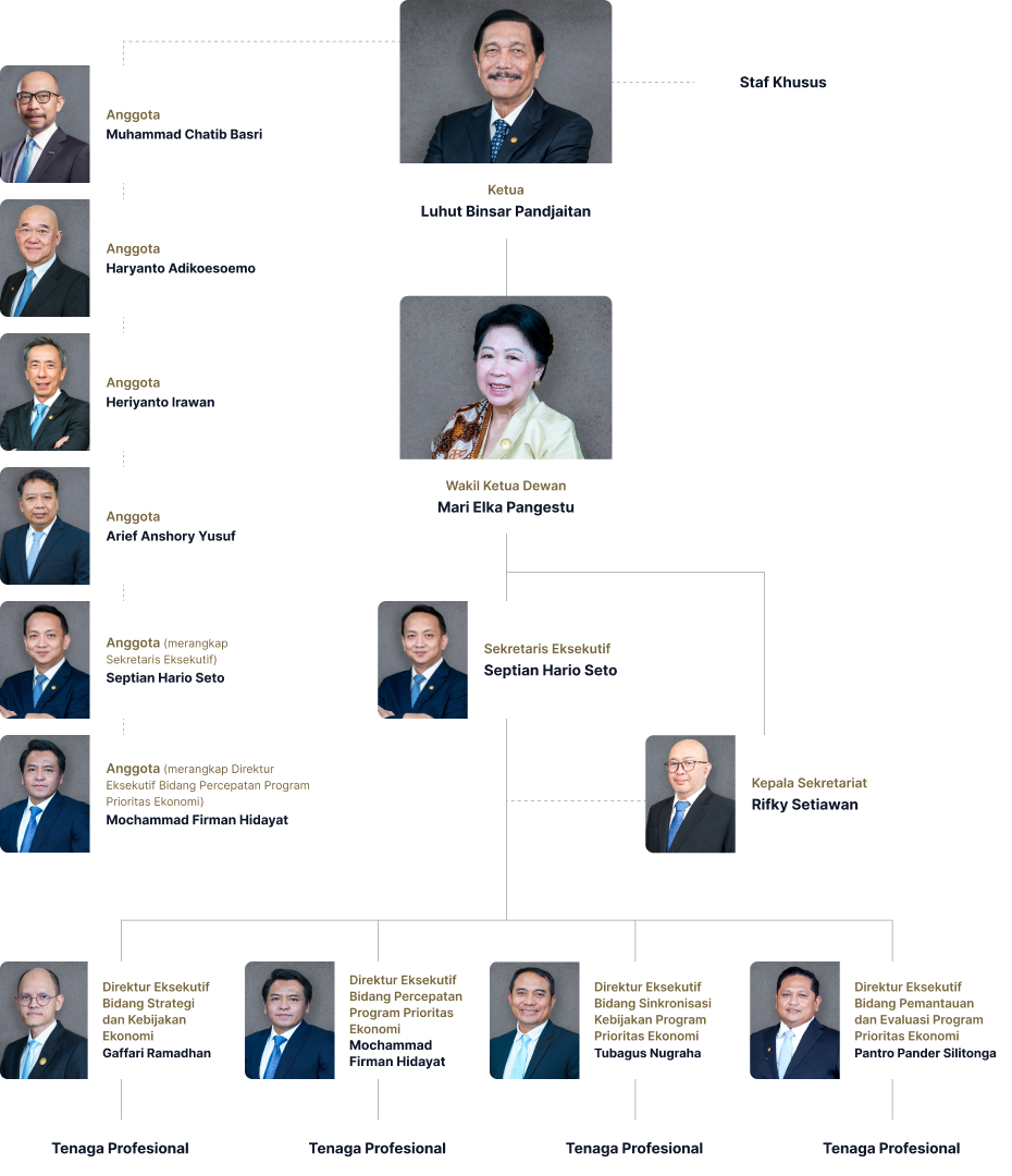 Struktur Organisasi